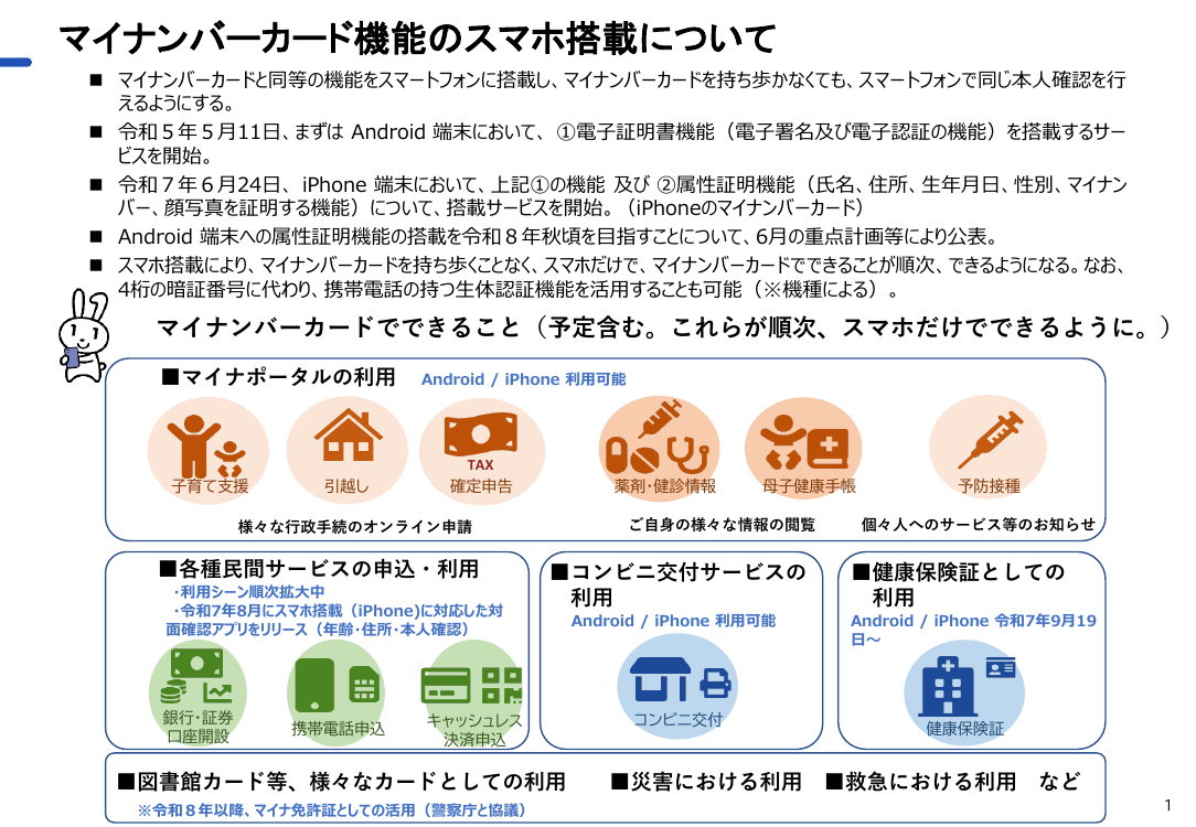 スマートフォン用電子証明書搭載（Android・全般） 該当資料スライド 1枚目