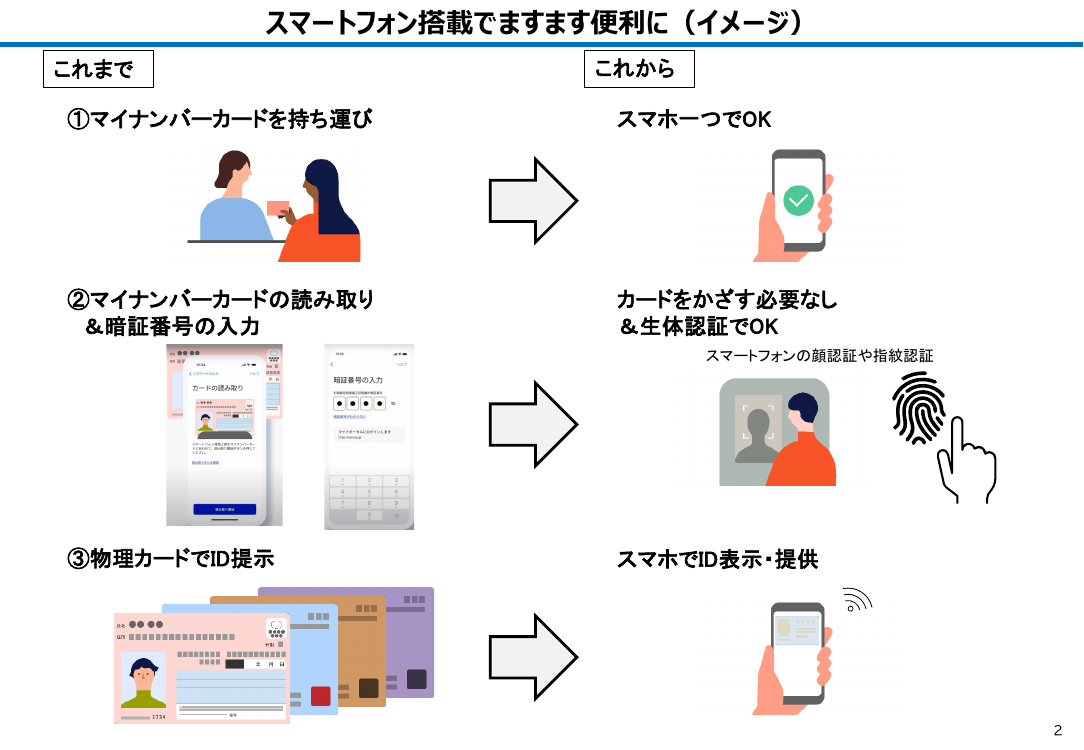 スマートフォン用電子証明書搭載（Android・全般） 該当資料スライド 2枚目