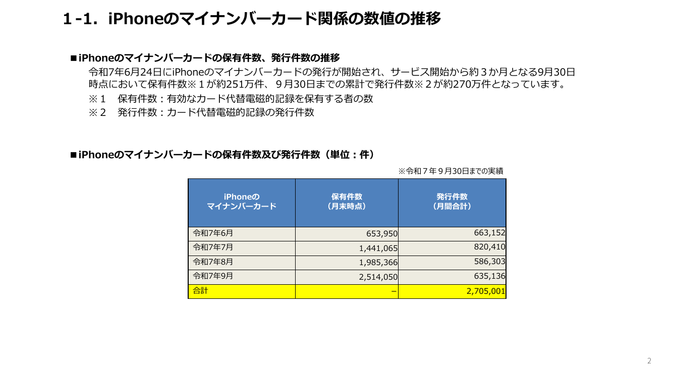 マイナンバーカード機能のスマートフォン搭載（iPhone） 該当資料スライド 5枚目