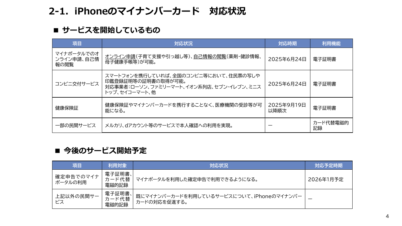 マイナンバーカード機能のスマートフォン搭載（iPhone） 該当資料スライド 7枚目