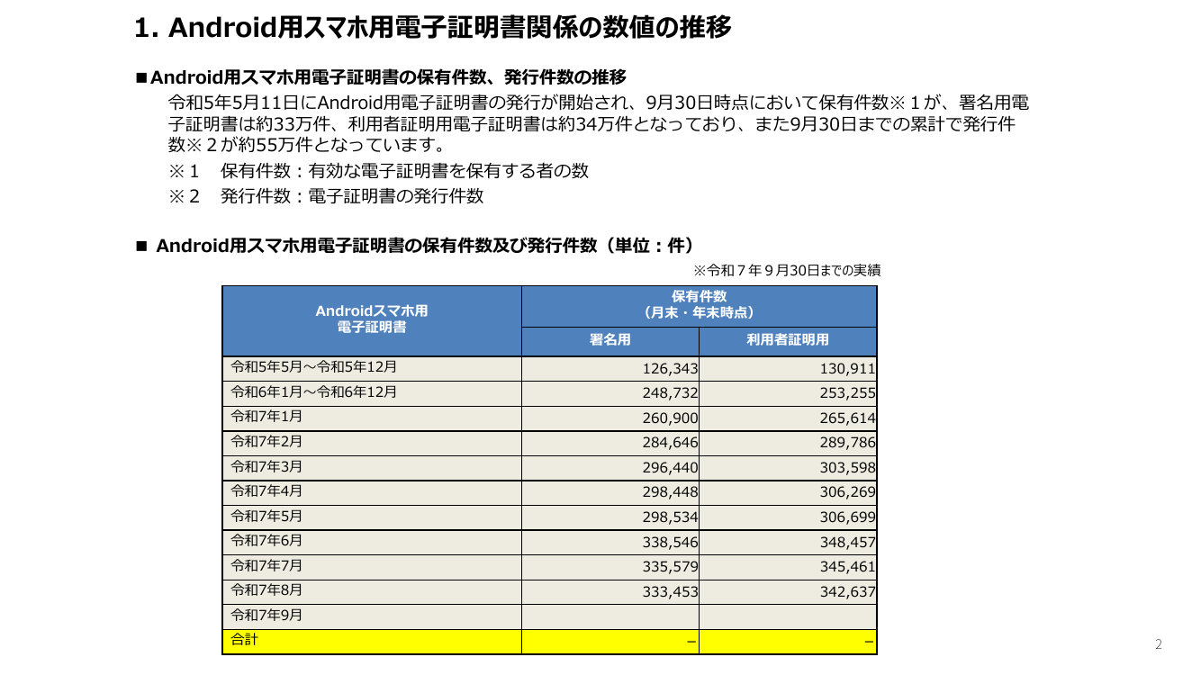 スマートフォン用電子証明書搭載（Android・全般） 該当資料スライド 5枚目