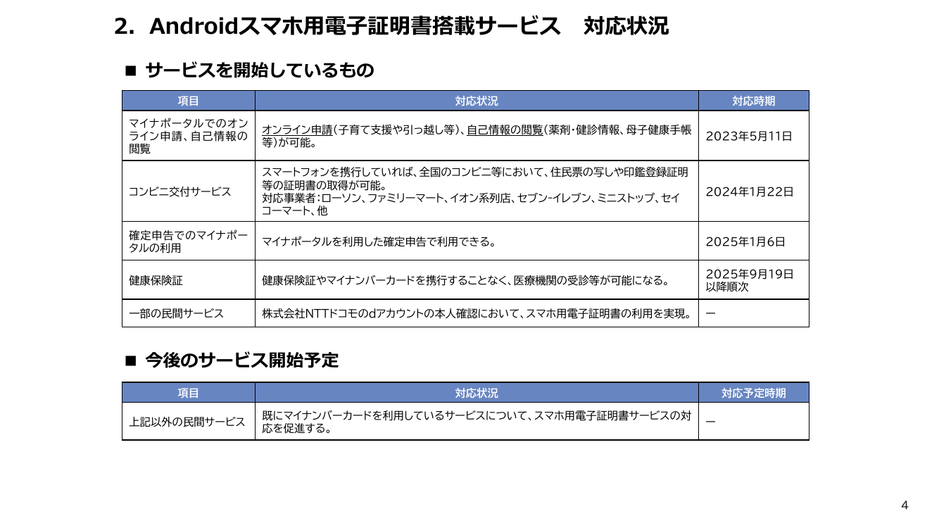 スマートフォン用電子証明書搭載（Android・全般） 該当資料スライド 7枚目
