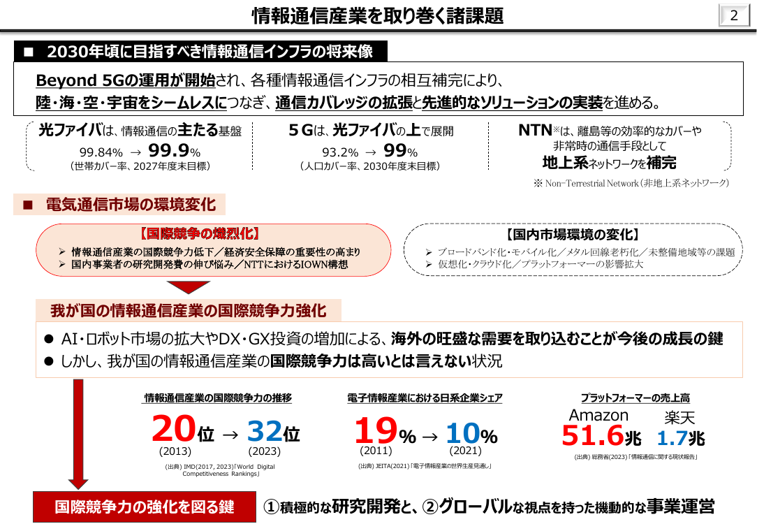 第50回 光ファイバ・デジタル田園都市インフラ整備計画 資料スライド 1枚目