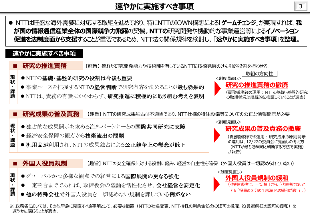 第50回 NTT法関連規律の見直し 資料スライド 1枚目