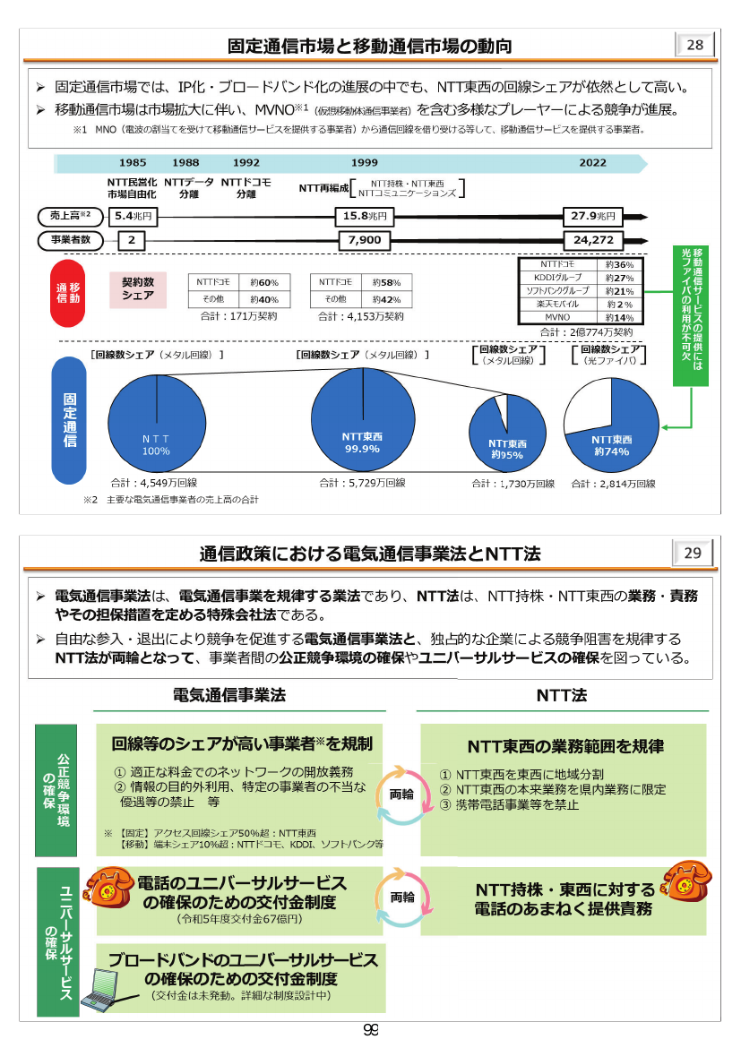 第50回 NTTの研究成果の普及責務の撤廃 資料スライド 6枚目