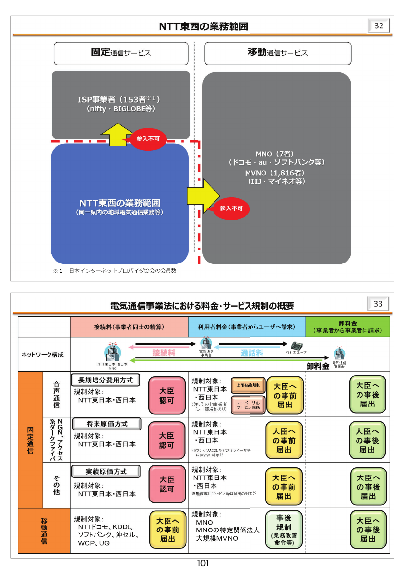 第50回 NTT法関連規律の見直し 資料スライド 2枚目