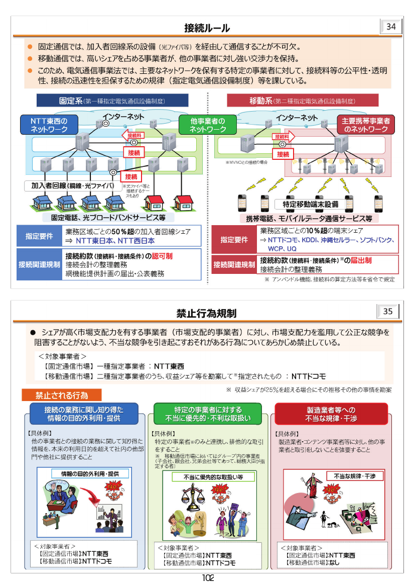 第50回 NTT法関連規律の見直し 資料スライド 3枚目