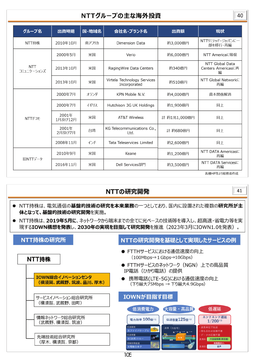第50回 NTT法関連規律の見直し 資料スライド 6枚目