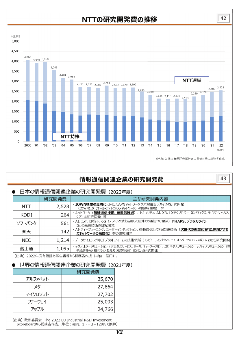 第50回 NTT法関連規律の見直し 資料スライド 7枚目