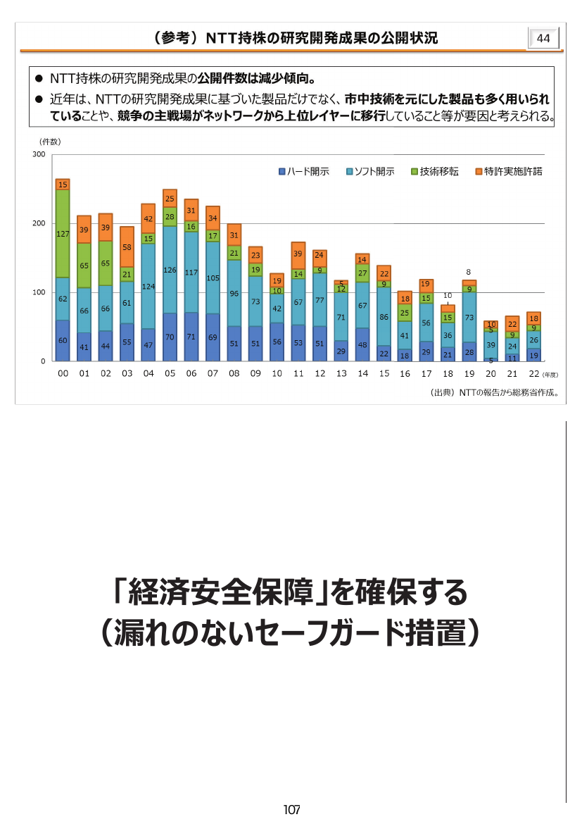 第50回 NTT法関連規律の見直し 資料スライド 8枚目
