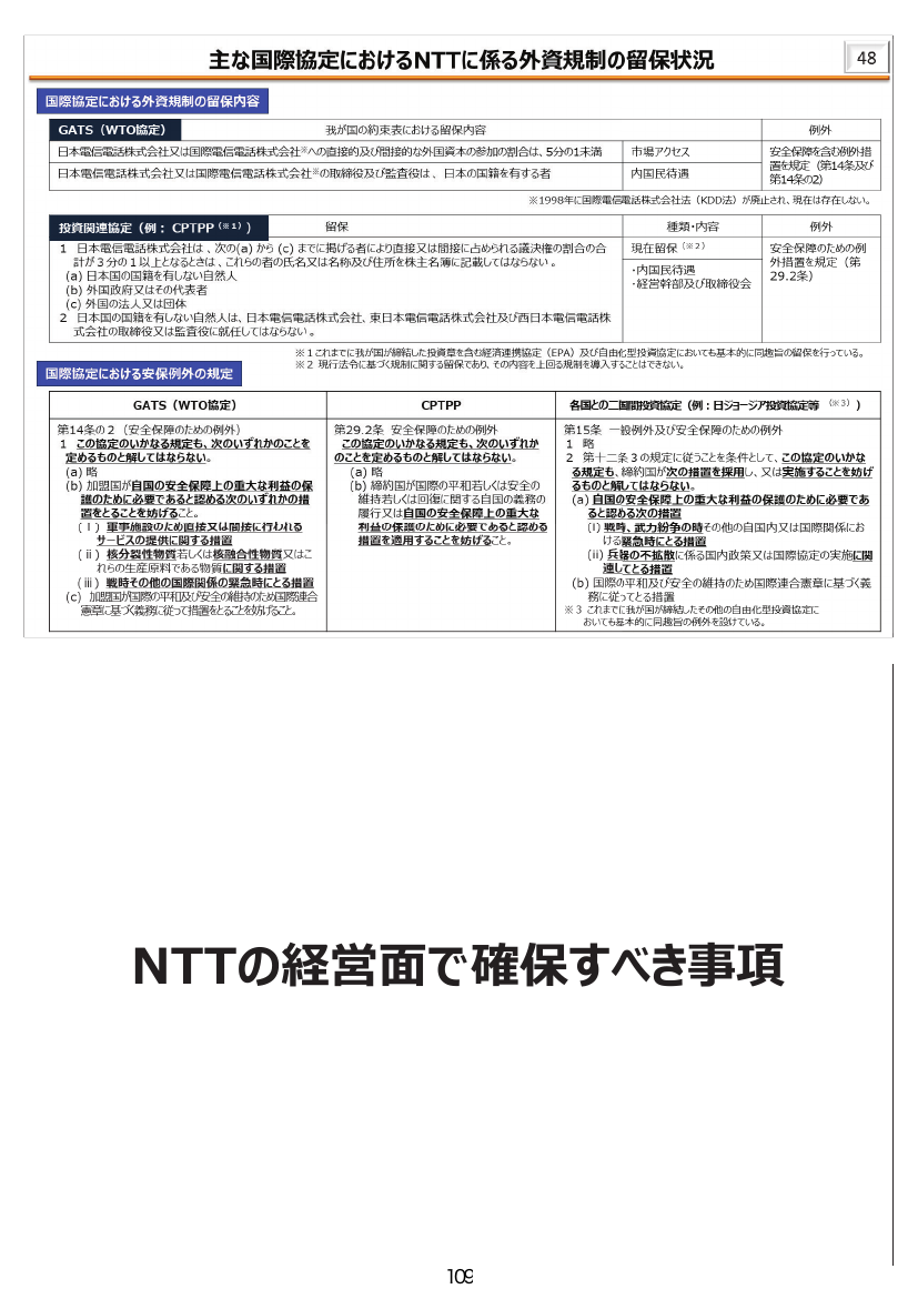 第50回 NTTの役員・出資等の規制緩和 資料スライド 2枚目