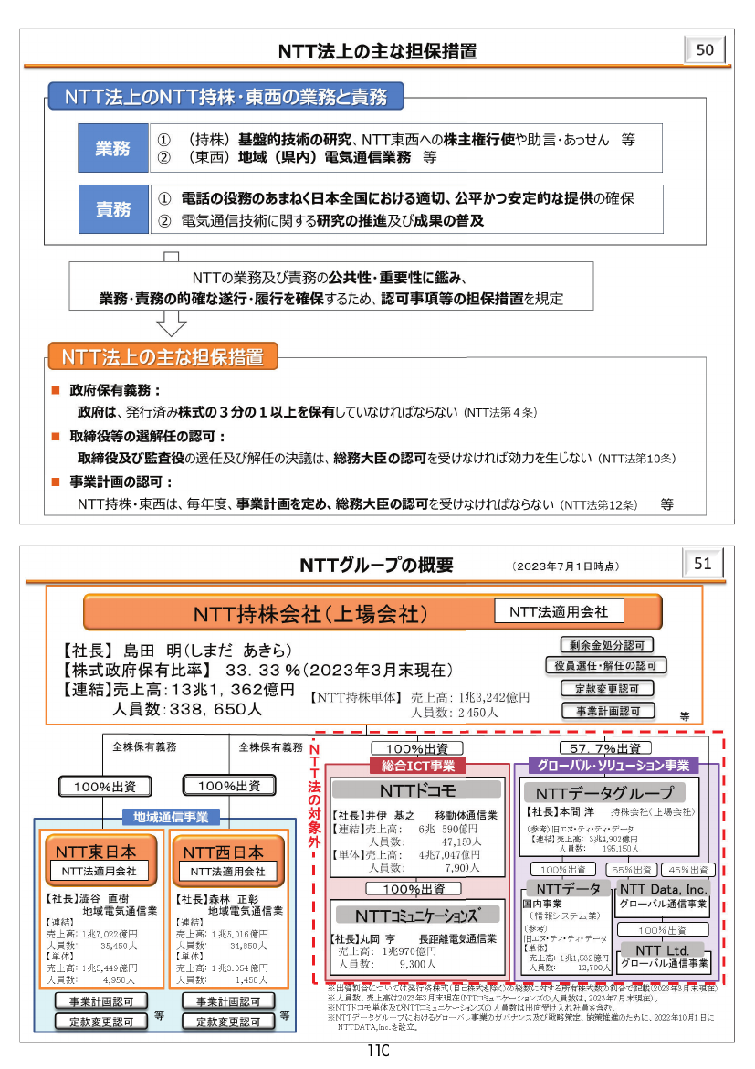 第50回 NTTの役員・出資等の規制緩和 資料スライド 3枚目