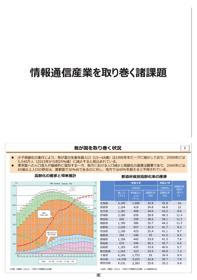 情報通信産業を取り巻く諸課題