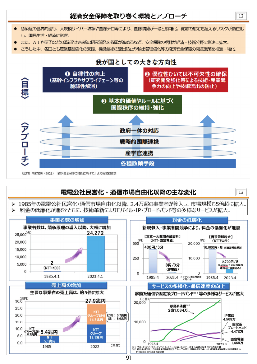 経済安全保障を取り巻く環境とアプローチ / 電電公社民営化・通信市場自由化以降の主な変化