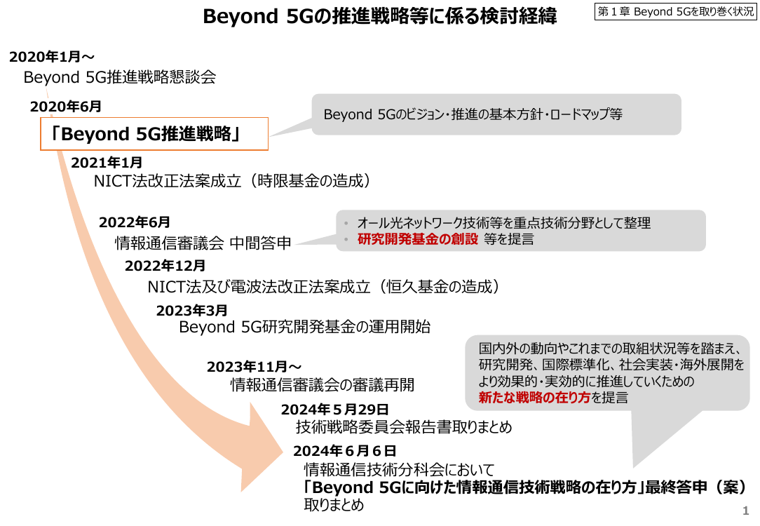 第51回 オール光ネットワーク関連技術の研究開発 資料スライド 1枚目