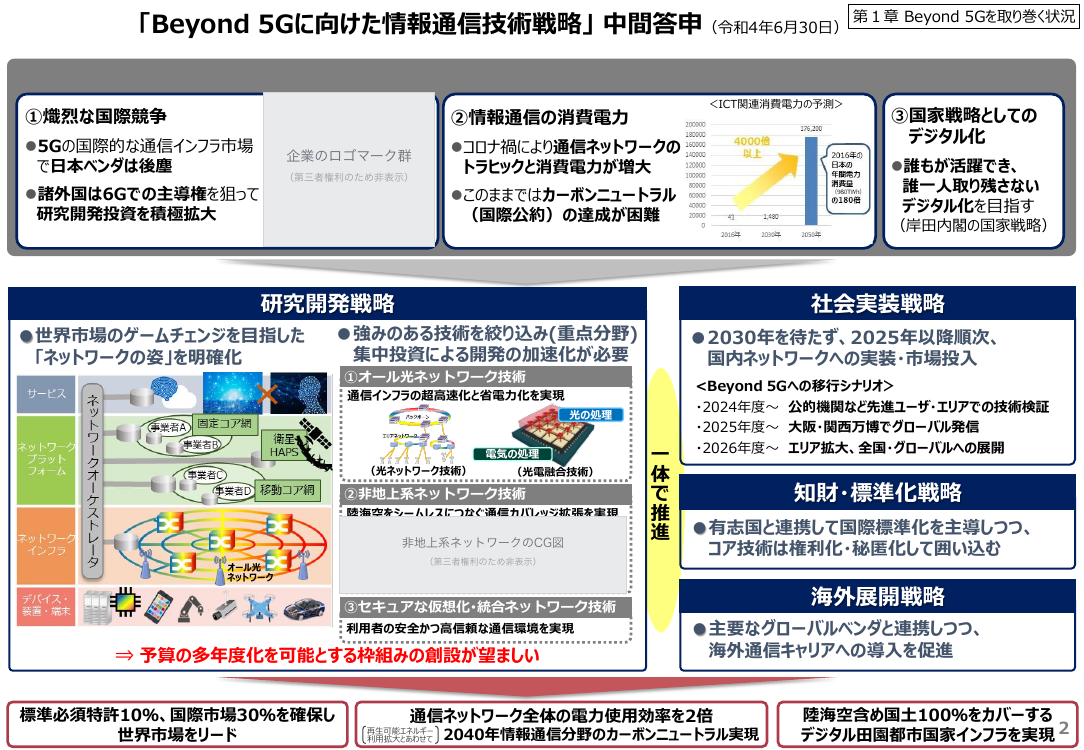 情報通信審議会 総会 第51回 資料