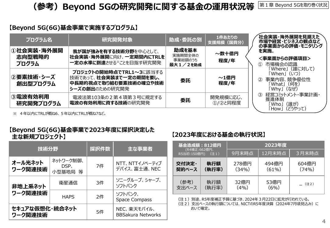 第51回 革新的情報通信技術（Beyond 5G）基金事業 資料スライド 2枚目