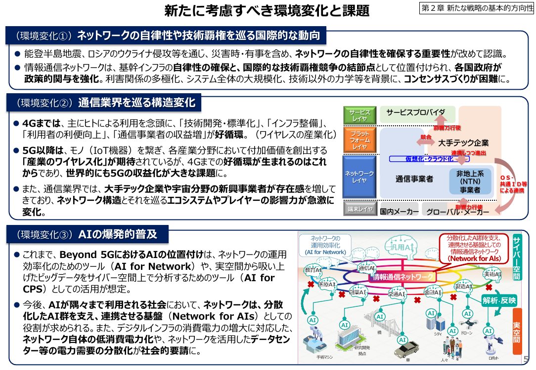 情報通信審議会 総会 第51回 資料