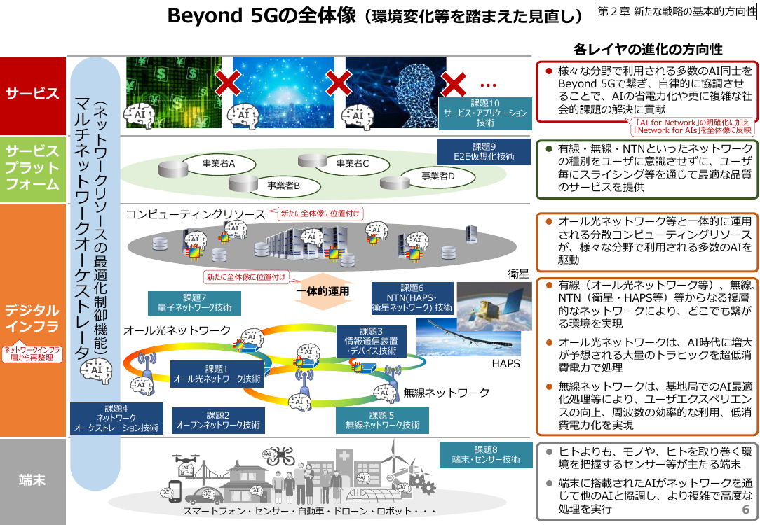 第51回 オール光ネットワーク（IOWN）関連技術の研究開発 資料スライド 2枚目