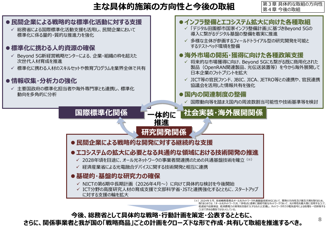 第51回 スタートアップ創出型萌芽的研究開発支援事業 資料スライド 1枚目