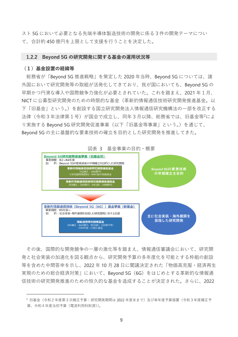 ポスト5G情報通信システム基盤強化研究開発事業 資料スライド
