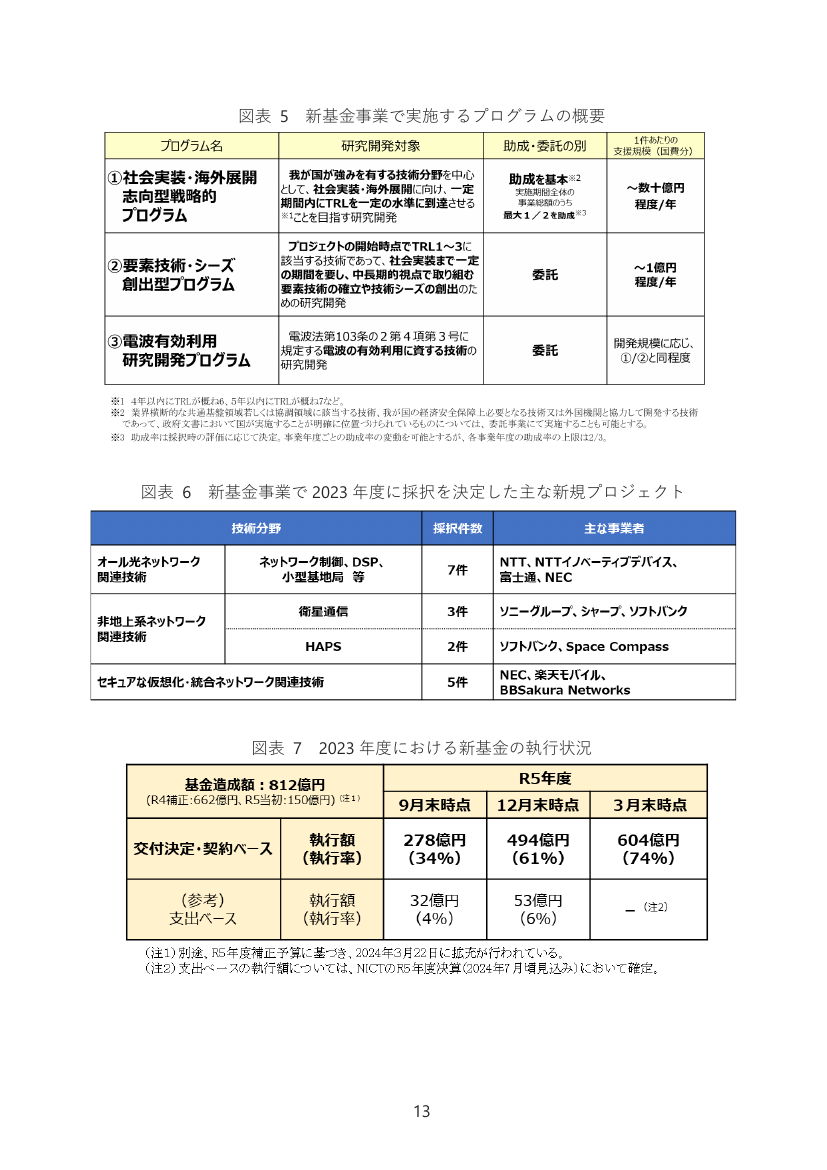 第51回 革新的情報通信技術（Beyond 5G）基金事業 資料スライド 7枚目