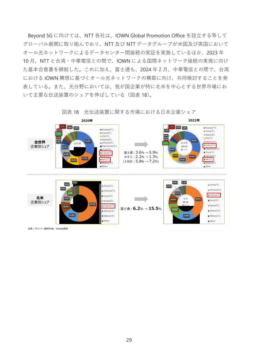 第51回 オール光ネットワーク（IOWN）関連技術の研究開発 資料スライド 6枚目