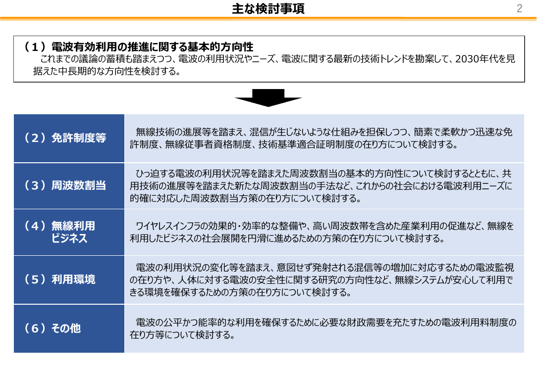 第52回 インフラシェアリング事業者への公益事業特権の付与 資料スライド 6枚目