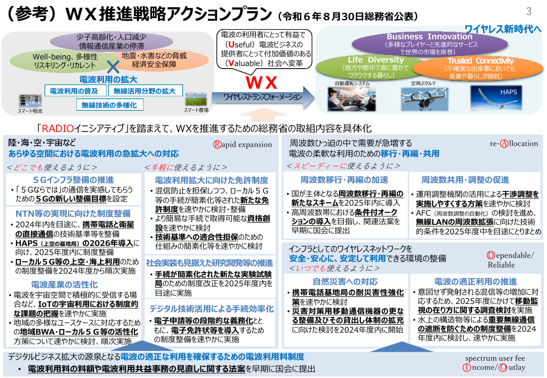 5G・4Gモバイル網の整備促進 資料スライド