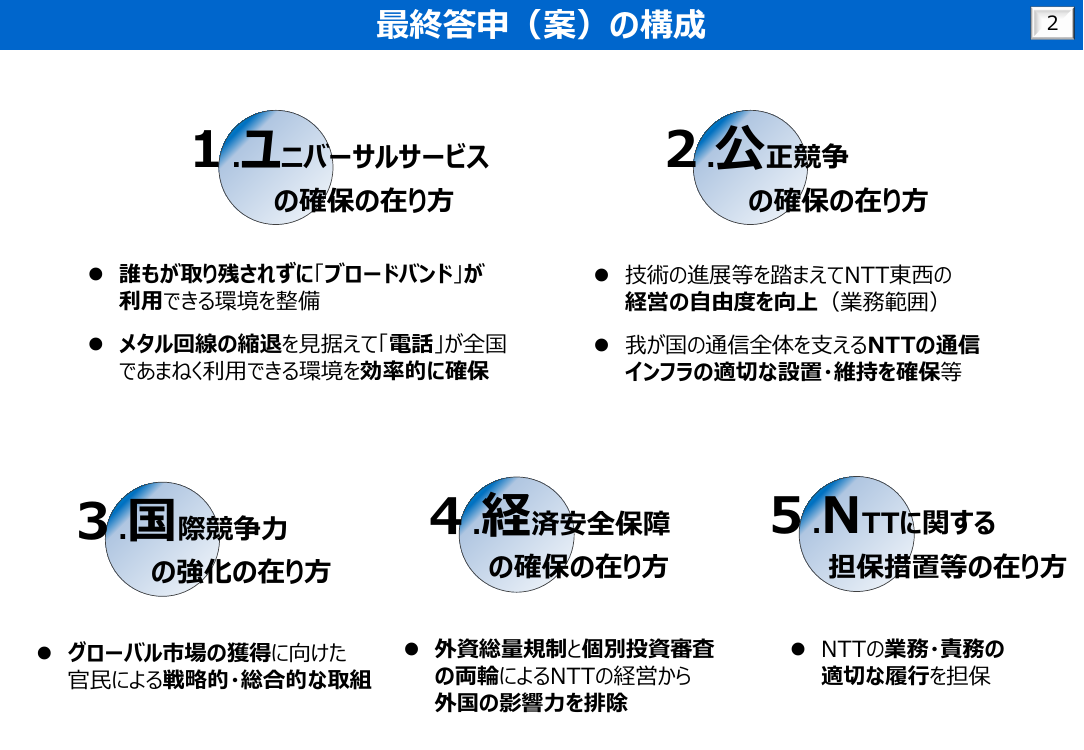 第52回 インフラシェアリング事業者への公益事業特権の付与 資料スライド 10枚目