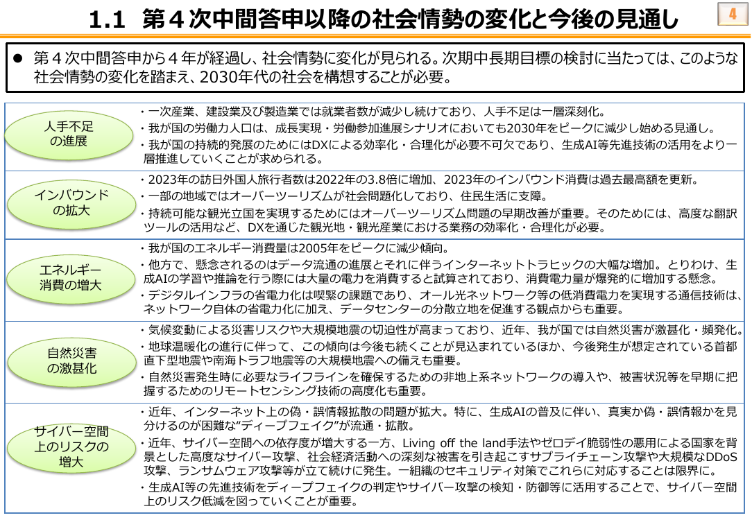 情報通信審議会 総会 第53回 資料