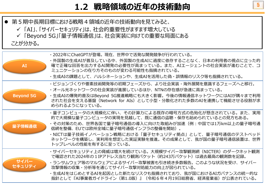 情報通信審議会 総会 第53回 資料