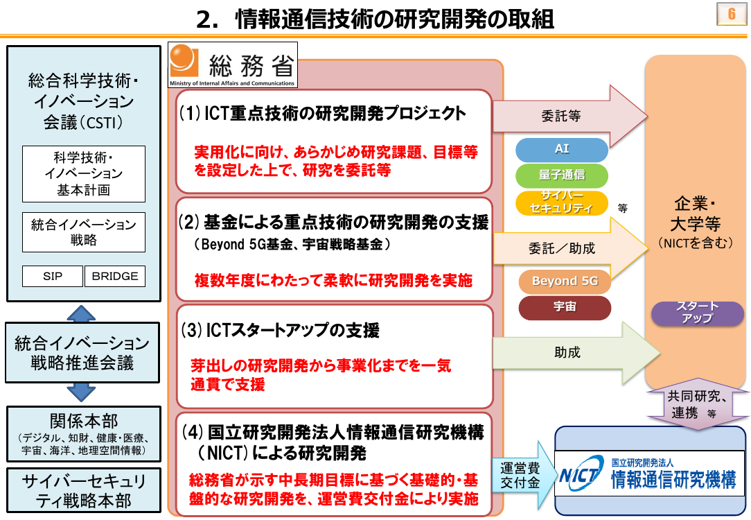 情報通信審議会 総会 第53回 資料