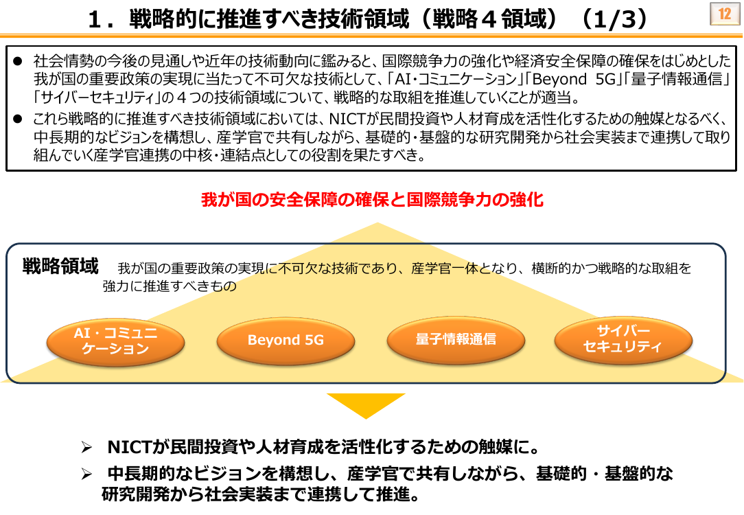 1. 戦略的に推進すべき技術領域（戦略4領域）（1/3）