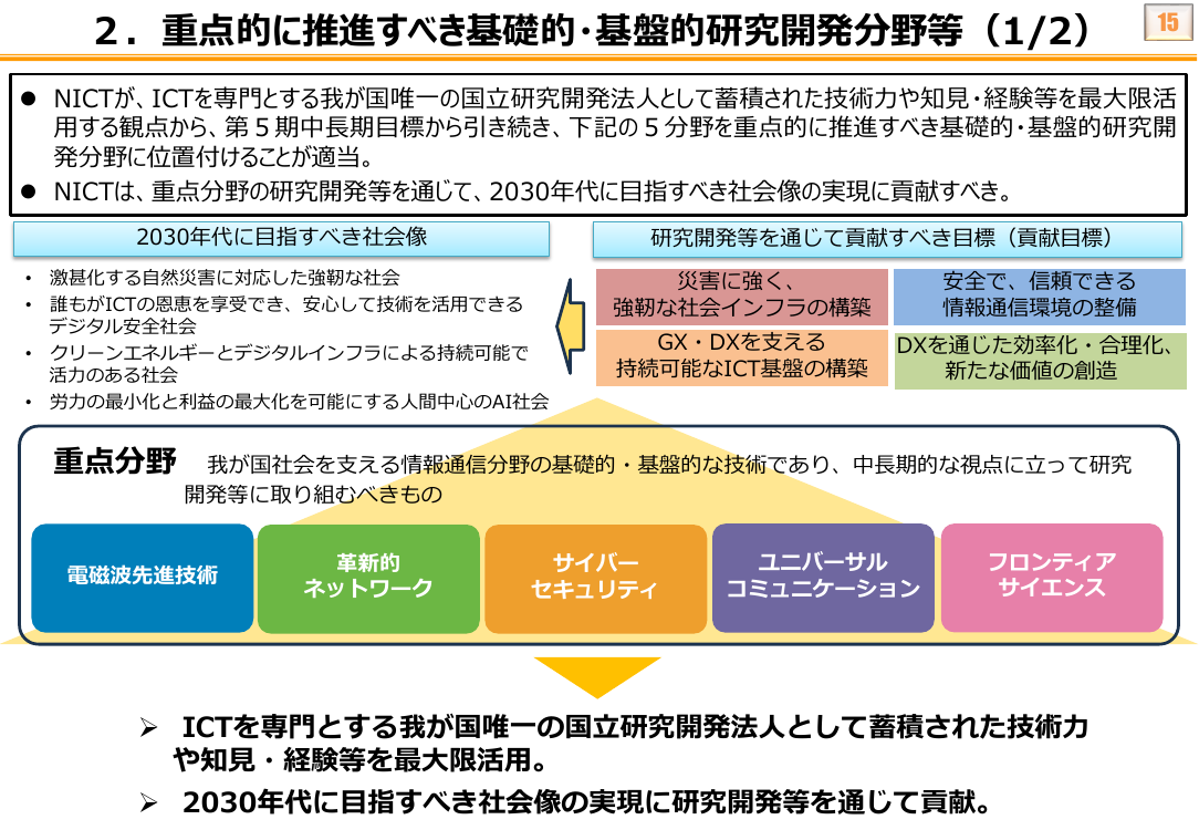 2. 重点的に推進すべき基礎的・基盤的研究開発分野等 (1/2)