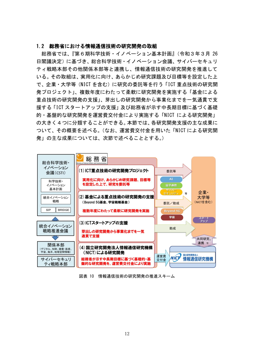 Beyond 5G (6G) 基金事業による研究開発支援 資料スライド