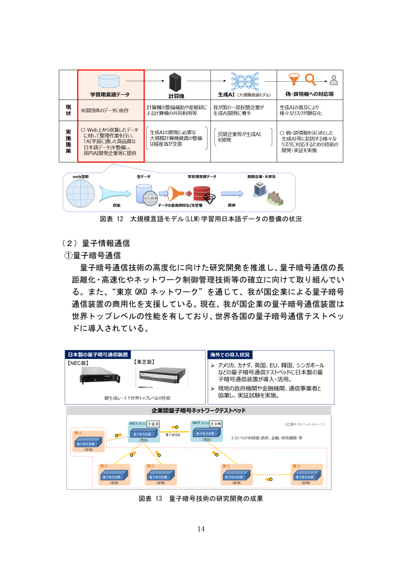 量子情報通信技術の研究開発 該当資料スライド 1枚目