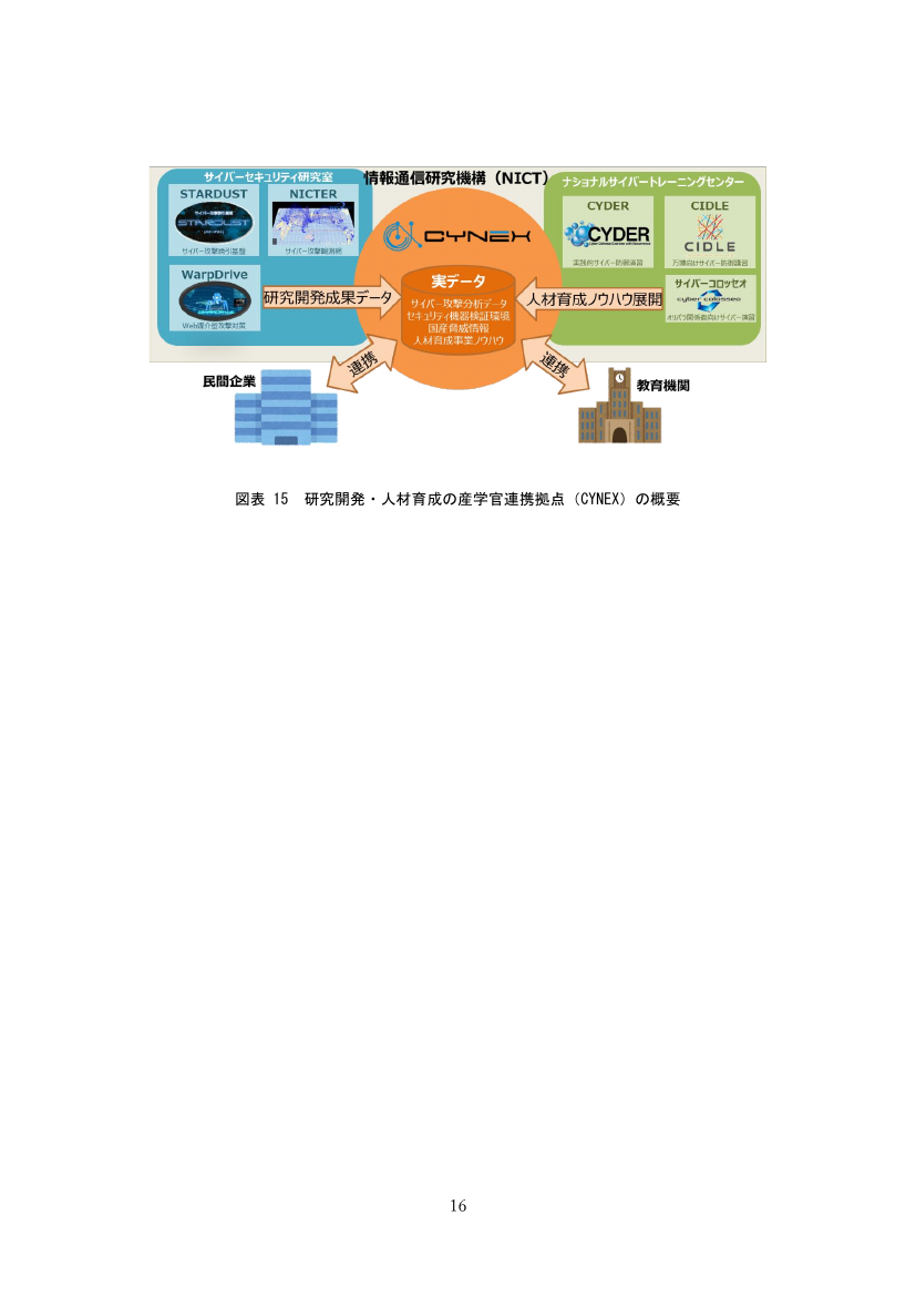 サイバーセキュリティ対策技術の研究開発・運用 資料スライド