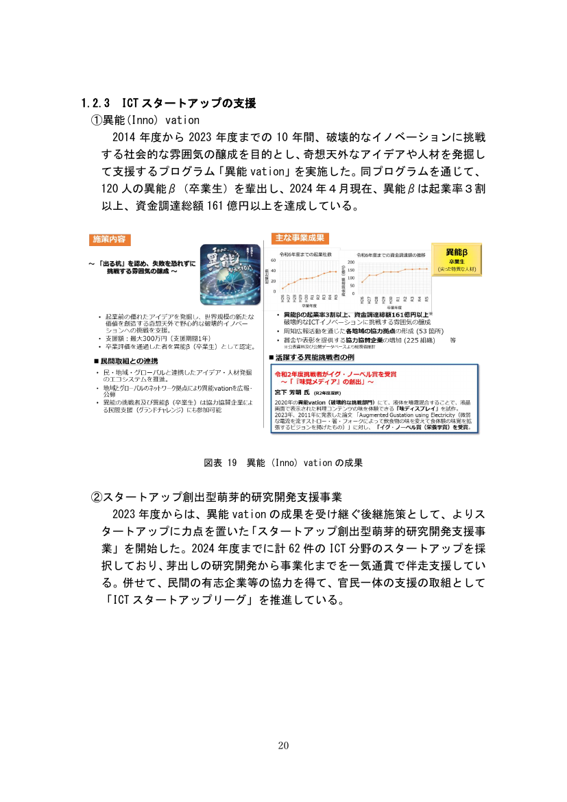 第53回 スタートアップ創出型萌芽的研究開発支援事業 資料スライド 1枚目