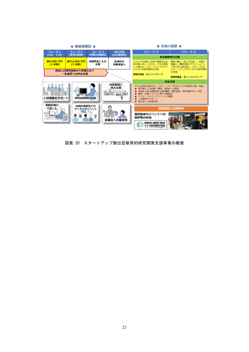 第53回 スタートアップ創出型萌芽的研究開発支援事業 資料スライド 2枚目