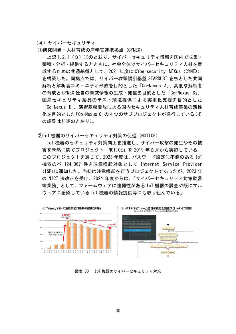 サイバーセキュリティ対策技術の研究開発・運用 資料スライド