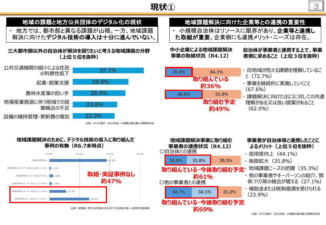 地域社会DX・地域デジタル基盤活用推進 資料スライド