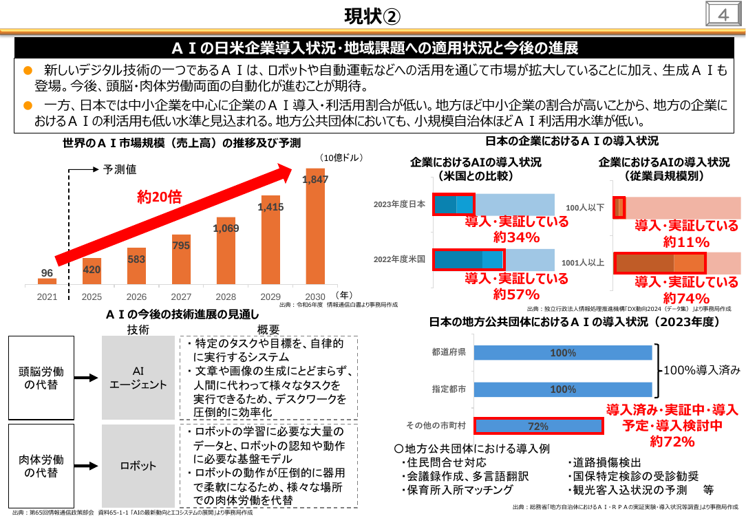 地域社会DX・地域デジタル基盤活用推進 資料スライド