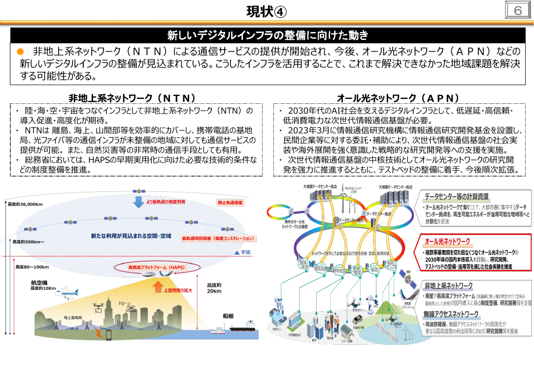 オール光ネットワーク（IOWN）関連技術の研究開発 該当資料スライド 1枚目