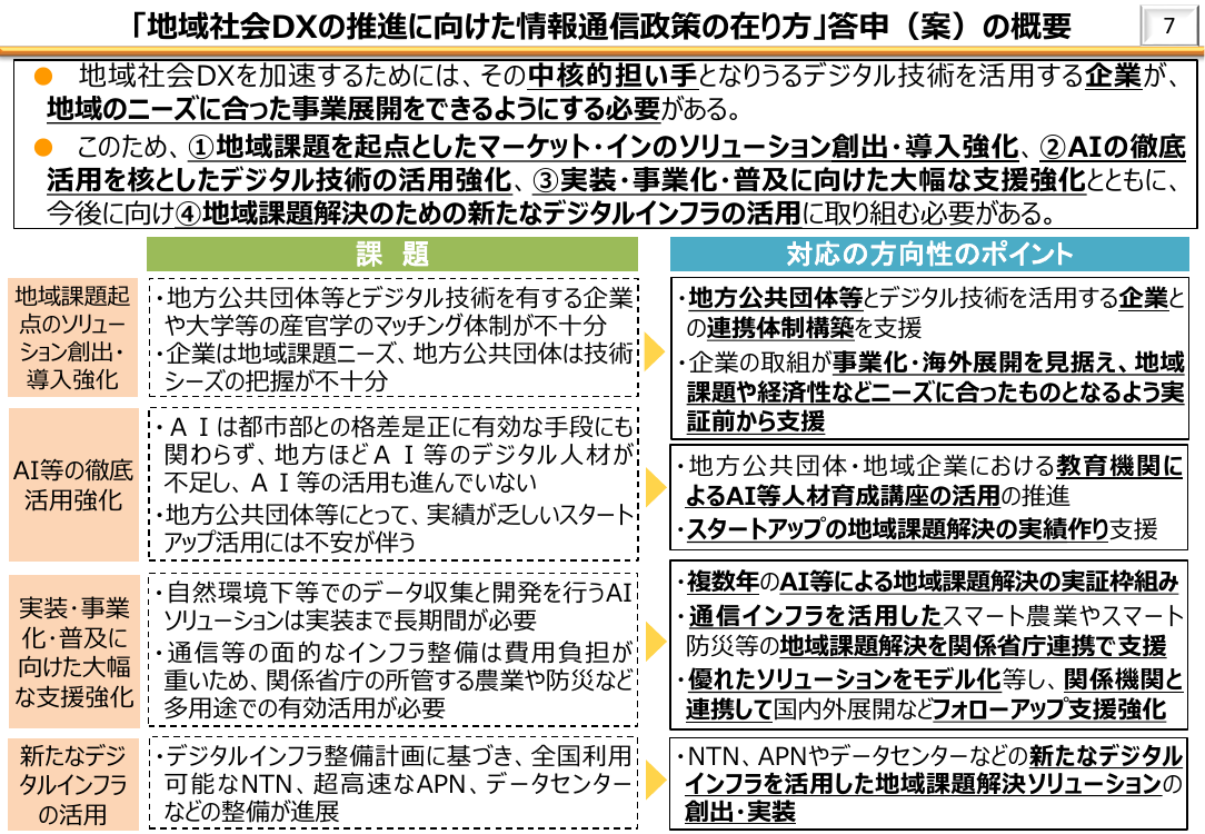 地域社会DX・地域デジタル基盤活用推進 該当資料スライド 6枚目
