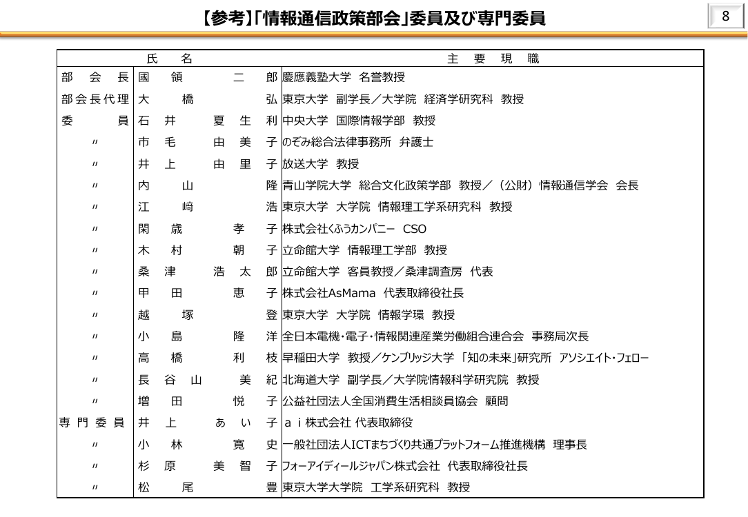 情報通信審議会 総会 第54回 資料