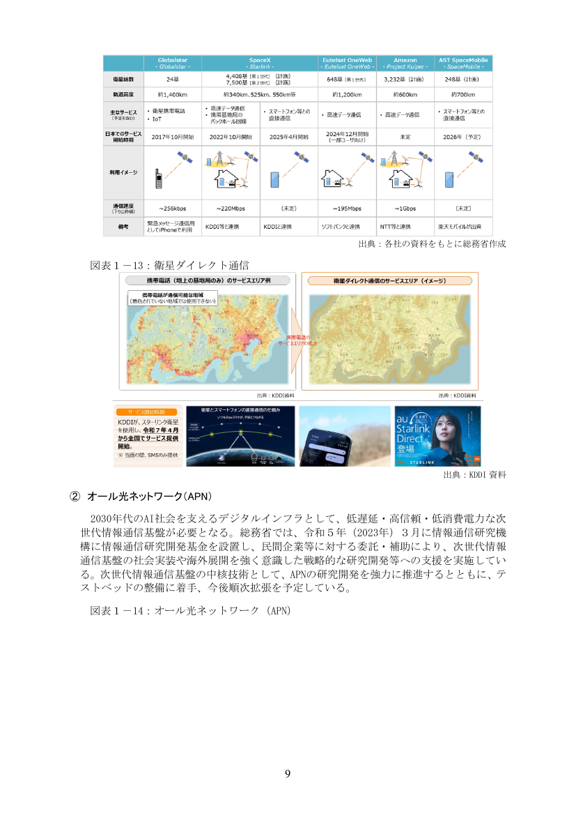 オール光ネットワーク（IOWN）関連技術の研究開発 資料スライド
