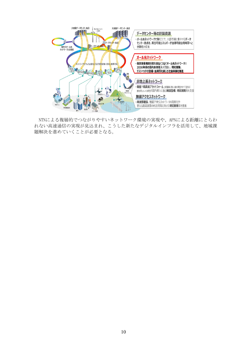 オール光ネットワーク関連技術の研究開発 資料スライド