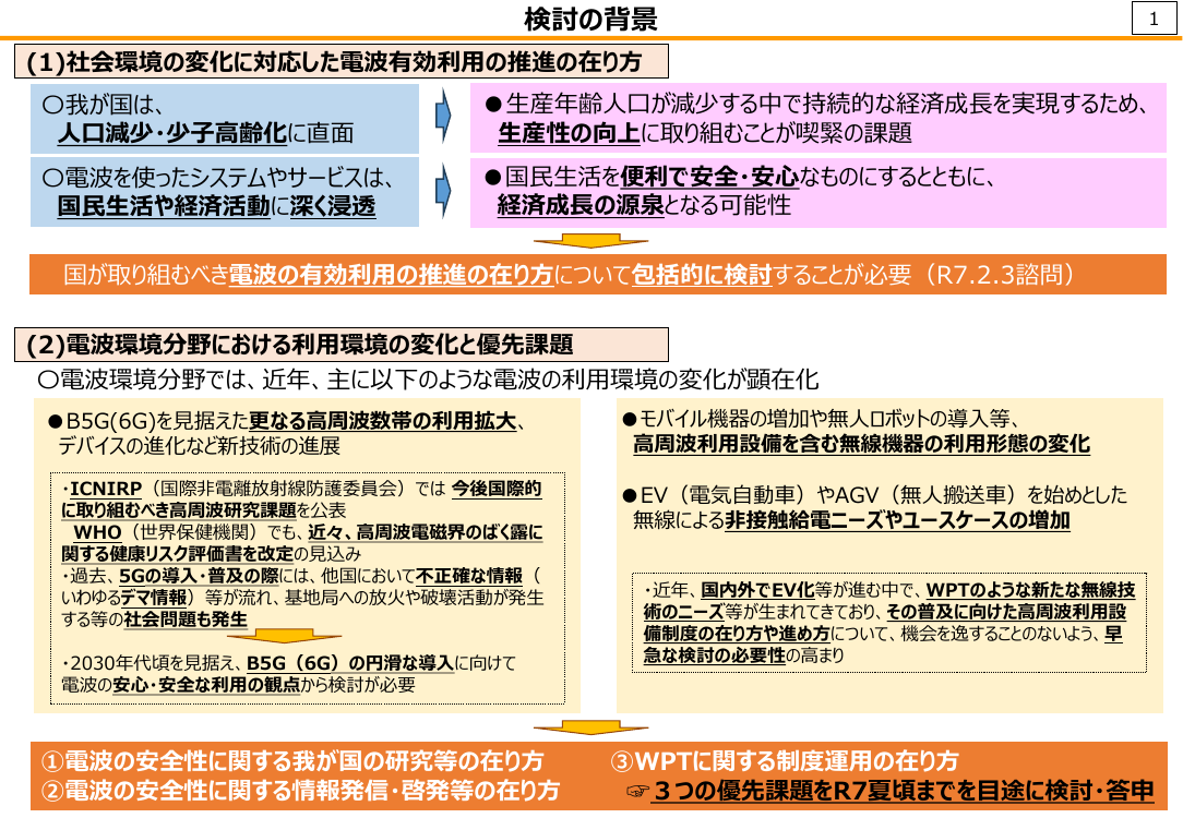 第54回 新たな電波利用と電波環境の整備 資料スライド 2枚目