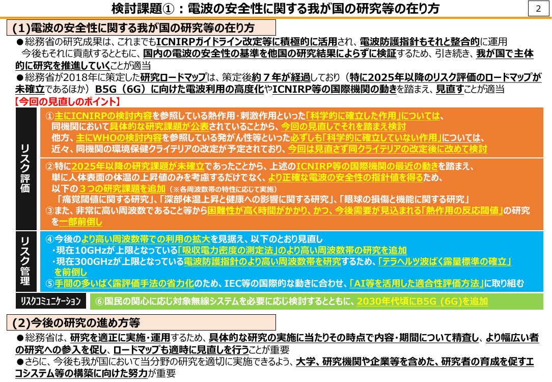 電波の安全性に関する研究 該当資料スライド 1枚目